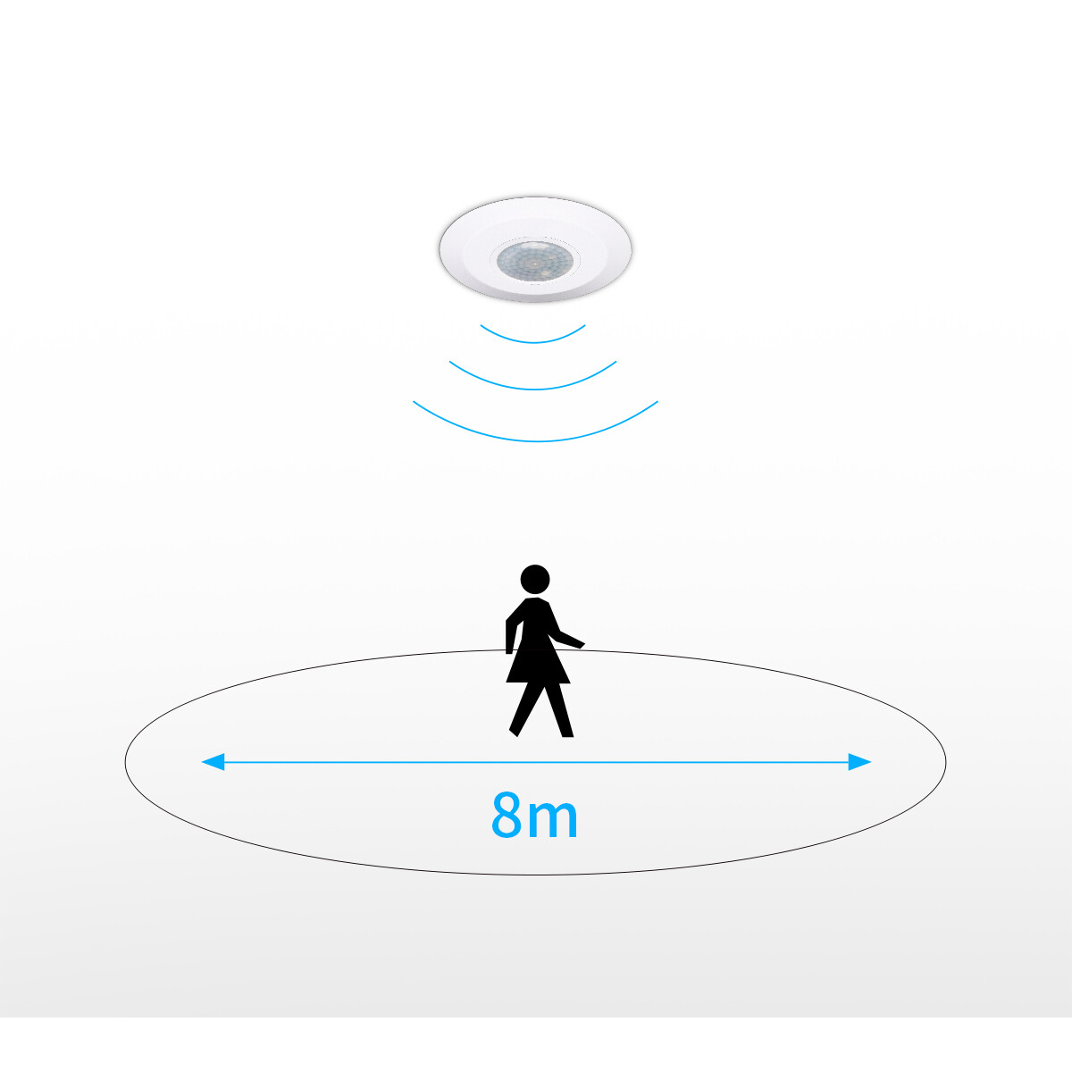 Bewegingssensor - Aigi Mondy - Opbouw Rond - Mat Wit Kunststof - 360° 8m