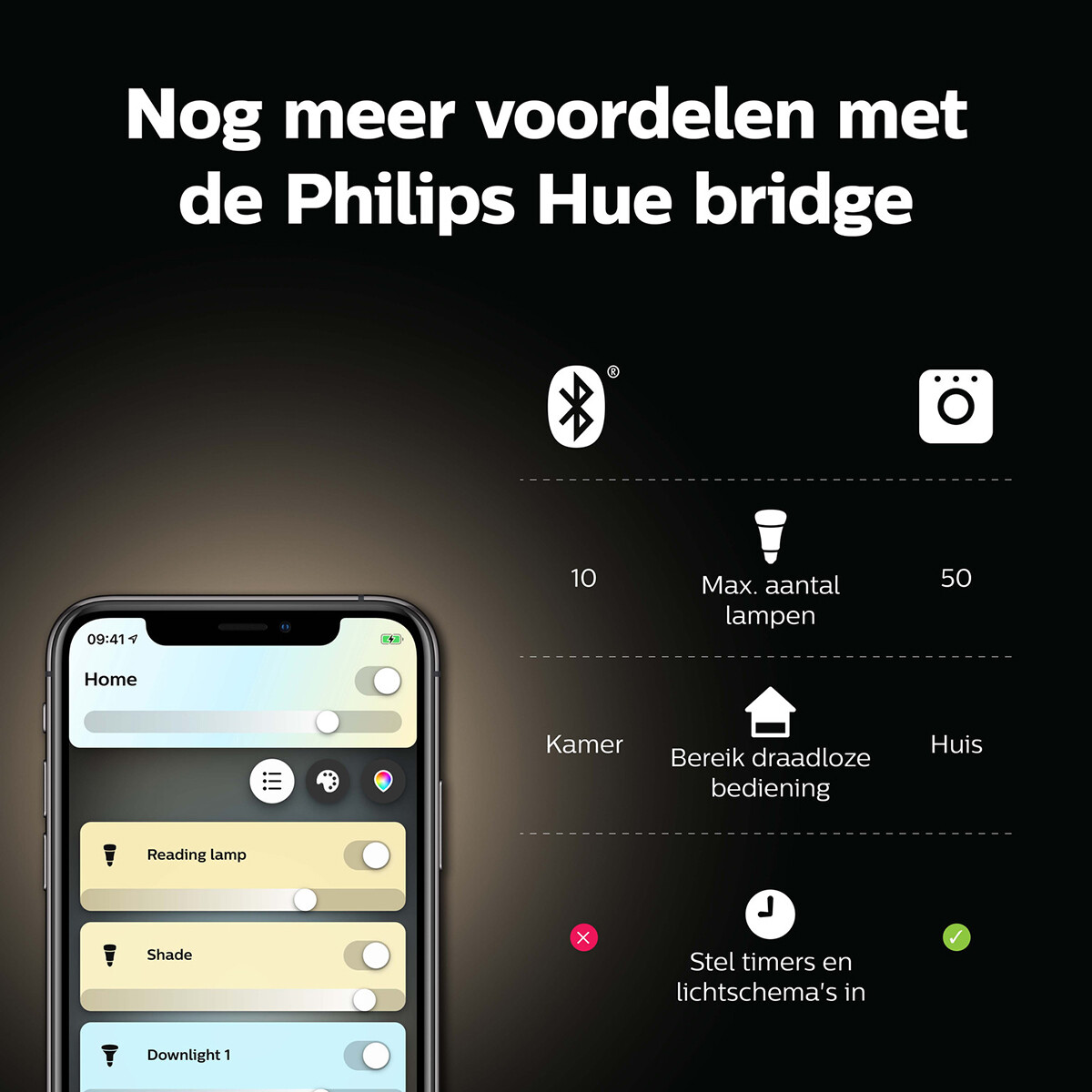 PHILIPS HUE - LED Spot GU10 - White Ambiance - Bluetooth - Duo Pack