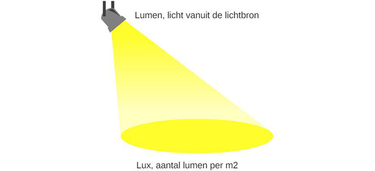 Zakelijk LED