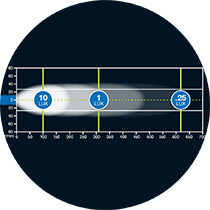 Lux van LED panelen